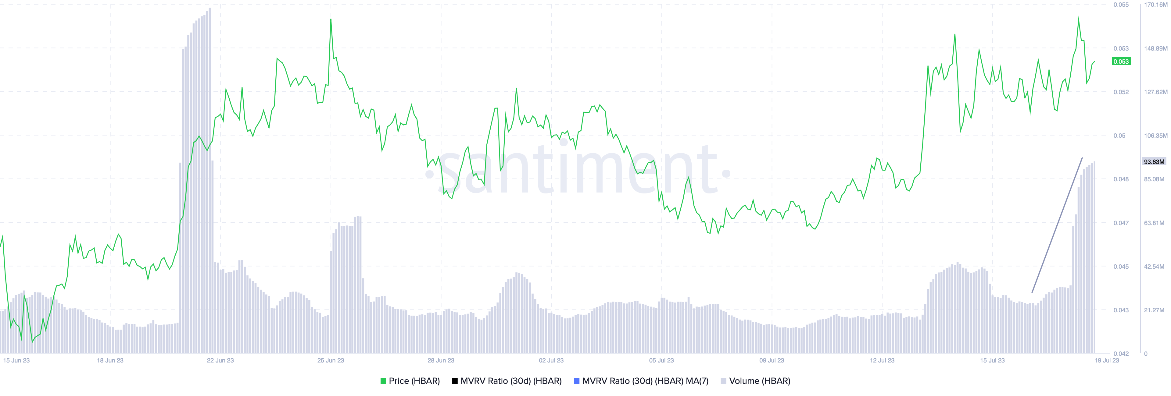 HBAR on-chain volume